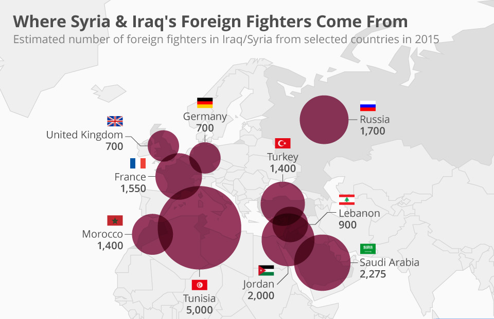 From where foreign fighters are coming from to Syria and Iraq. Many have joined ISIS which is a cause of concern. 