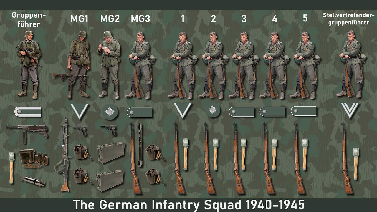 German WWII Squad Tactics